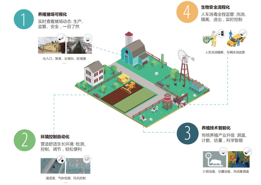 发挥安防技术优势！大华股份助力养殖业现代化发展