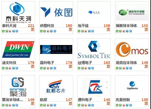进入倒计时冲刺！十大品牌盛会30强究竟花落谁家？