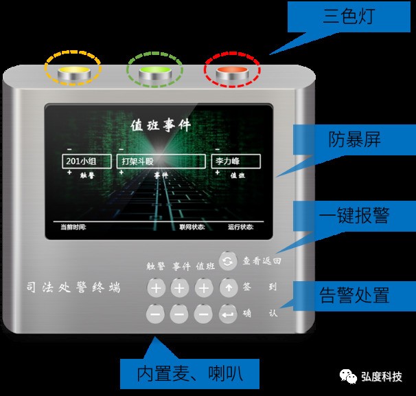 在押人员自杀身亡、值班人员获刑，监管场所如何借助技术力量避免惨剧发生！！！