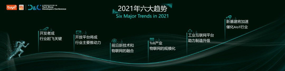 涂鸦智能联合Gartner重磅发布《2021全球AIoT开发者生态白皮书》 涂鸦智能联合Gartner重磅发布《2021全球AIoT开发者生态白皮书》