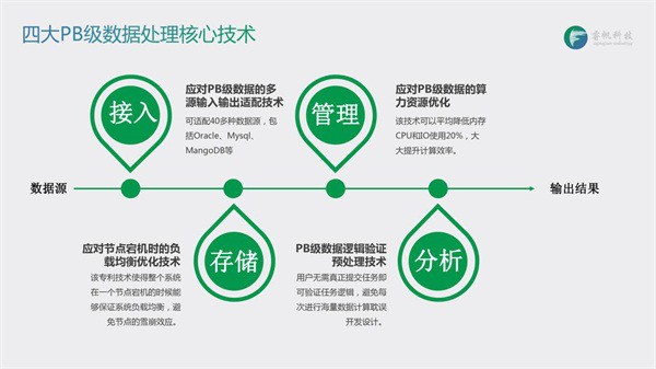 睿帆科技：从新基建到大数据，创业者看好数据爆炸新风口