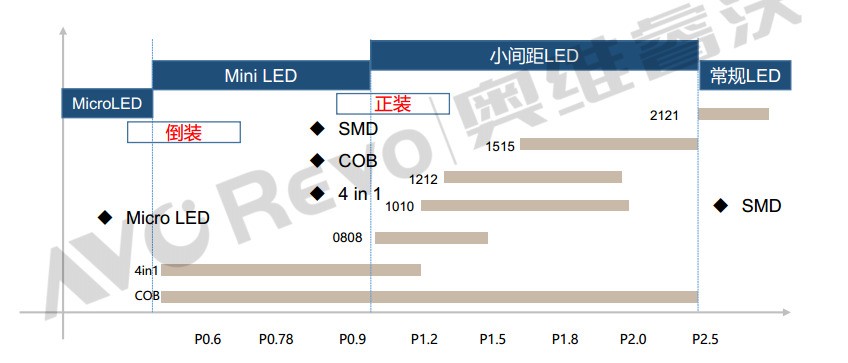 信息化视听行业“年度关键词TOP10”——COB