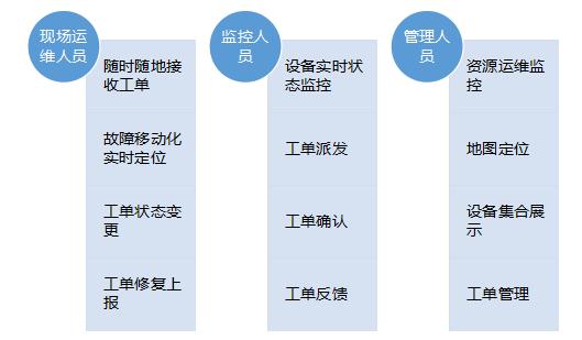 专业第三方运维平台或将成为视频运维的主流方向