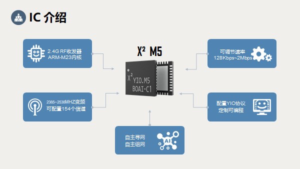 咻享智能掌握底层技术，助推移动物联网全面发展