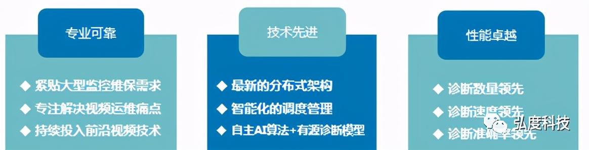 弘度诊断系统“三高”性能对视频运维有什么“奇效”？