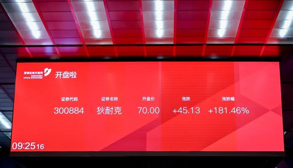 狄耐克在深交所成功上市！