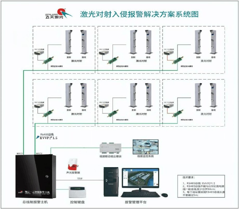 你真的了解激光入侵探测器吗？