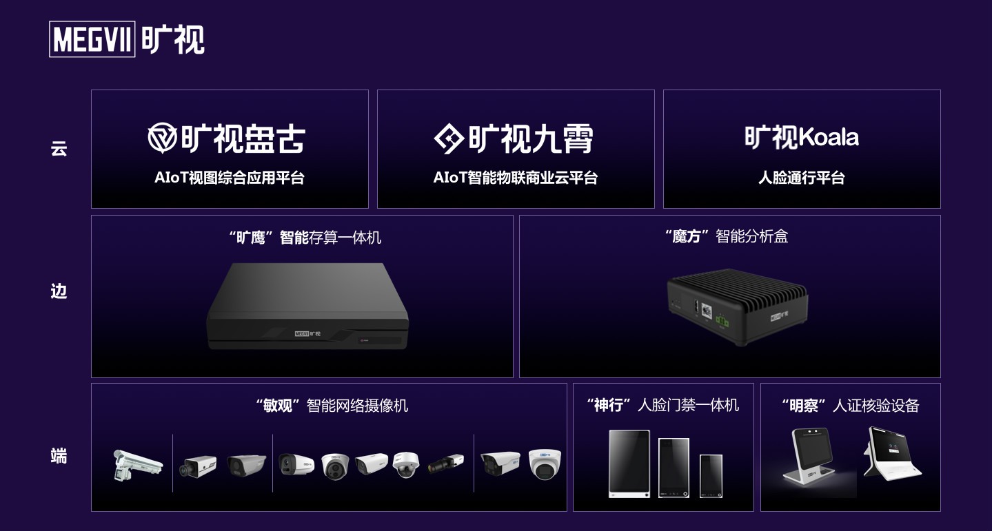 开天辟地 AI有为 | 旷视企业服务战略峰会暨新品发布会成功举办