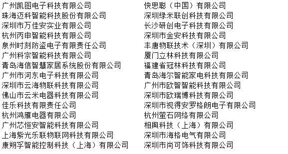 凝心聚力，为荣耀而战！2019年物联网产业品牌盛会30强榜单出炉！