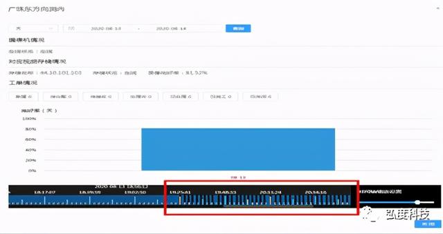 弘度诊断系统“三高”性能对视频运维有什么“奇效”？