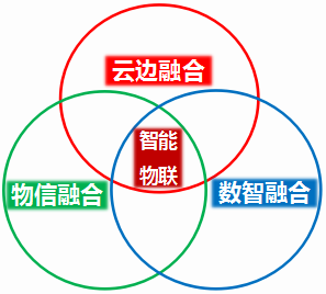 李仲男：开创中国安防的新时代——安防行业发展研究