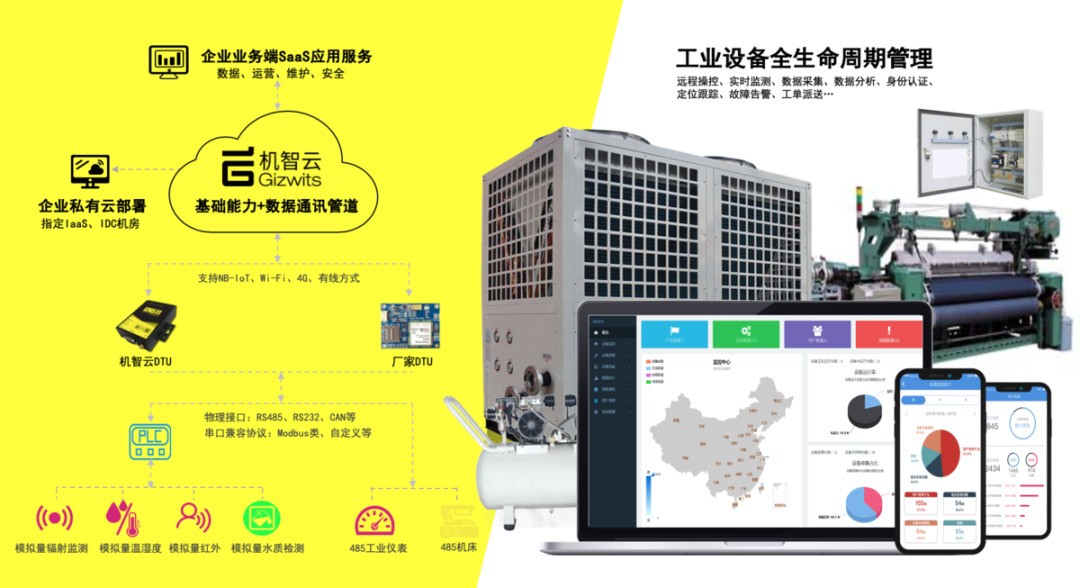 重磅｜机智云上榜2020 AIoT/新基建排行榜