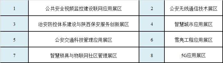 2020中国(西安)国际社会公共安全产品、智慧城市暨雪亮工程及5G技术应用博览会