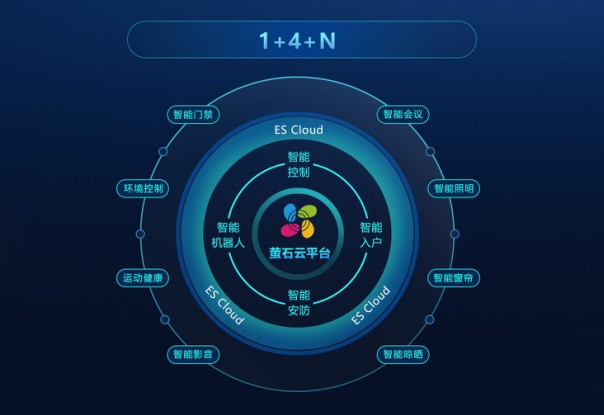 智能家居热潮之下 安全需求依旧坚挺