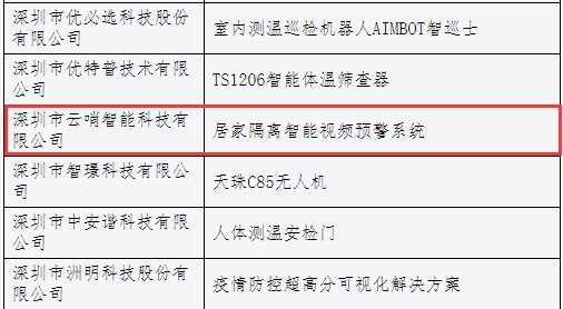 人工智能战疫研讨会暨科技成果展线上开展，云哨智能获得创新产品奖