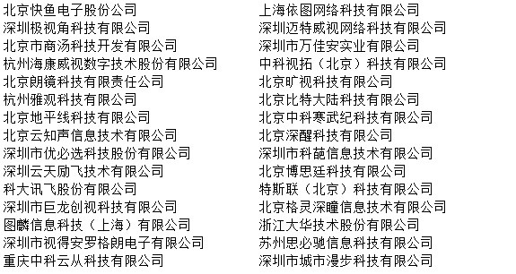 凝心聚力，为荣耀而战！2019年物联网产业品牌盛会30强榜单出炉！