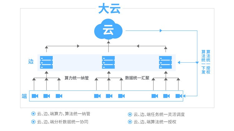 大华视图智能引擎，为数智时代注入全新动力