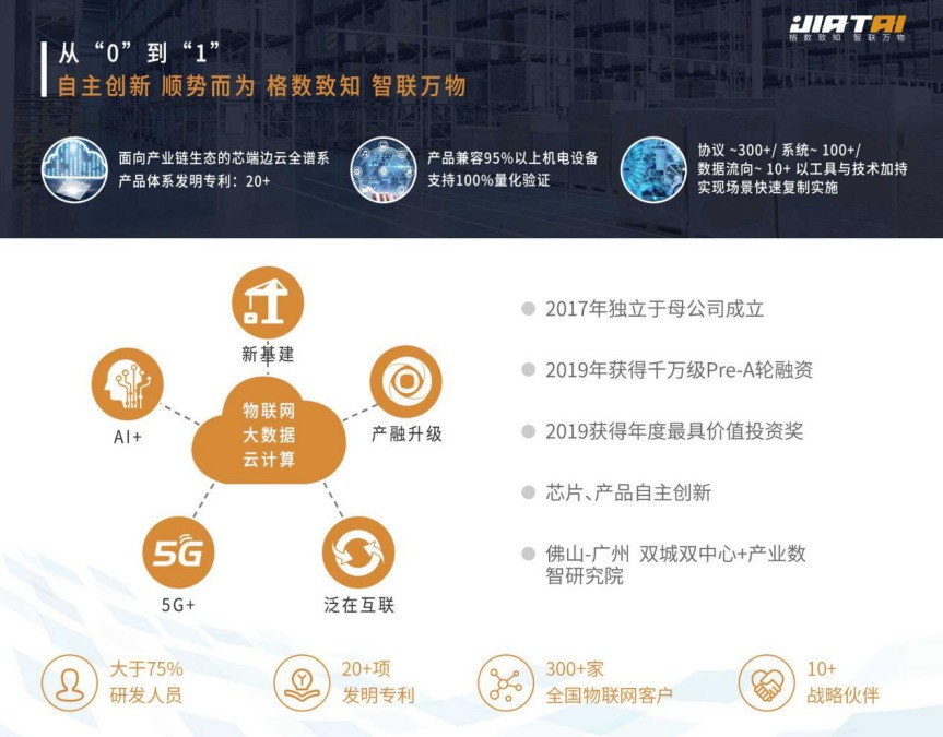 一个小小的盒子，竟然是企业设备数据实时监控最佳助手？