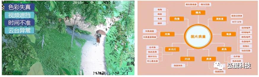 弘度诊断系统“三高”性能对视频运维有什么“奇效”？