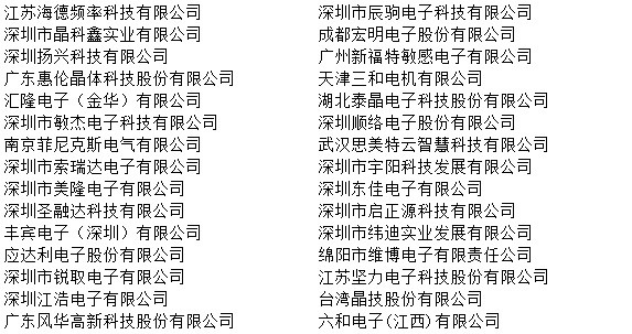 凝心聚力，为荣耀而战！2019年物联网产业品牌盛会30强榜单出炉！