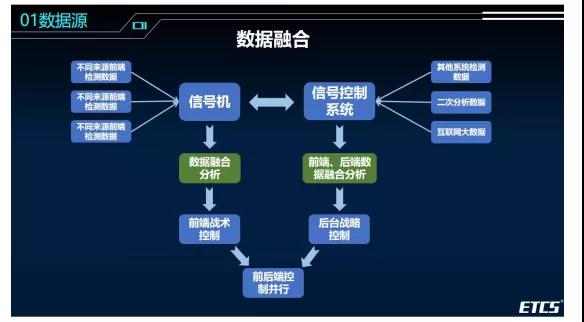 统一、开放，交通信号控制系统的改良与变革
