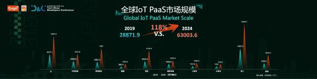 涂鸦智能联合Gartner重磅发布《2021全球AIoT开发者生态白皮书》 涂鸦智能联合Gartner重磅发布《2021全球AIoT开发者生态白皮书》