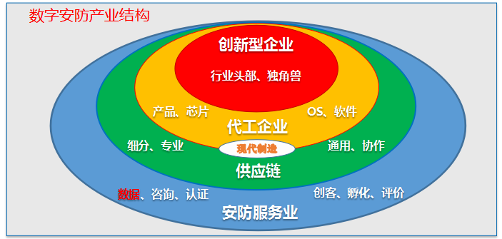 李仲男：开创中国安防的新时代——安防行业发展研究