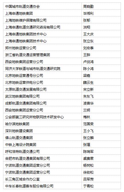 2020年“收官之作”，让我们相约杭州---第十四届轨道交通与城市国际峰会