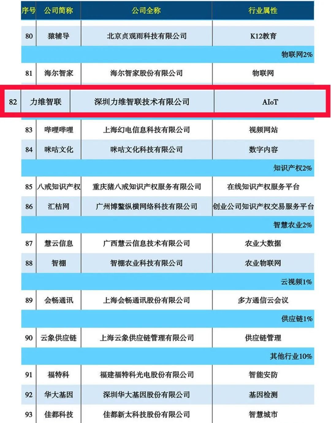 力维智联Sentosa产品斩获“2020最佳机器学习平台”奖