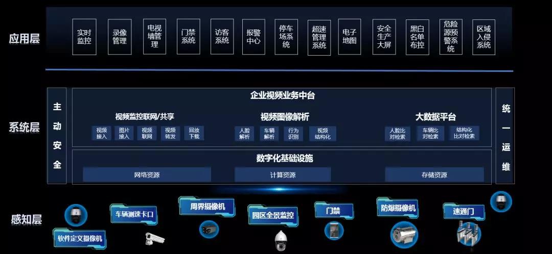 紫光华智赋能百行百业：吉林建龙钢铁园区安防系统智慧升级