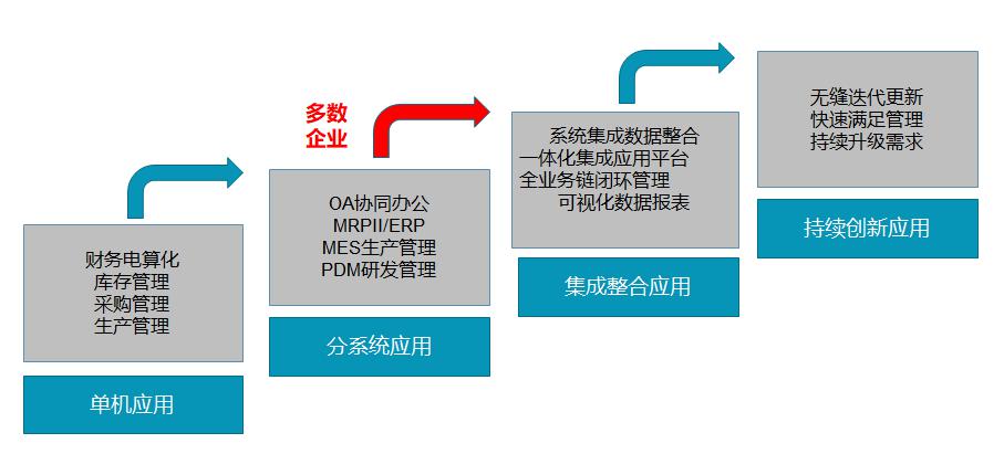 华微世纪宋官琼：构建企业级物联网平台，开创智能安防新未来