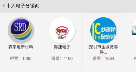 十大品牌盛会投票倒计时4天!16大奖项30强企业究竟花落谁家? 十大品牌盛会投票倒计时4天!16大奖项30强企业究竟花落谁家?