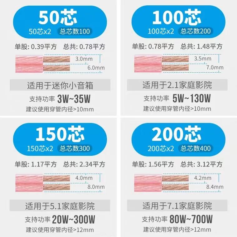 一字之差！千万别以为音频线就是音箱线