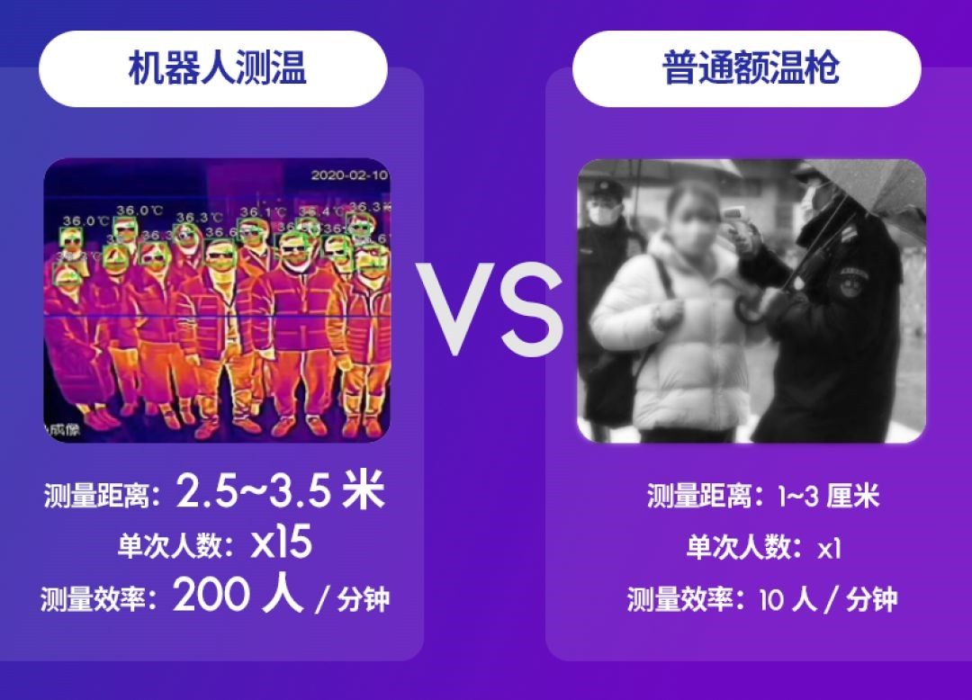 防疫机器人守护校园安全，优必选科技助力昆明复学