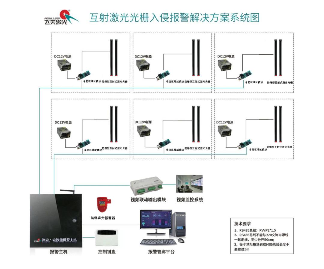 城市地下综合管廊 | 首创新产品、新技术