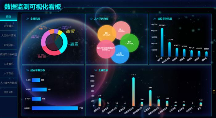“2020中国（深圳）数字经济产业·鲲鹏创新大赛”圆满收官
