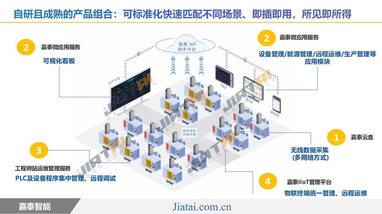 嘉泰智能展厅正式投入使用，促进工业互联网数智生态圈建设