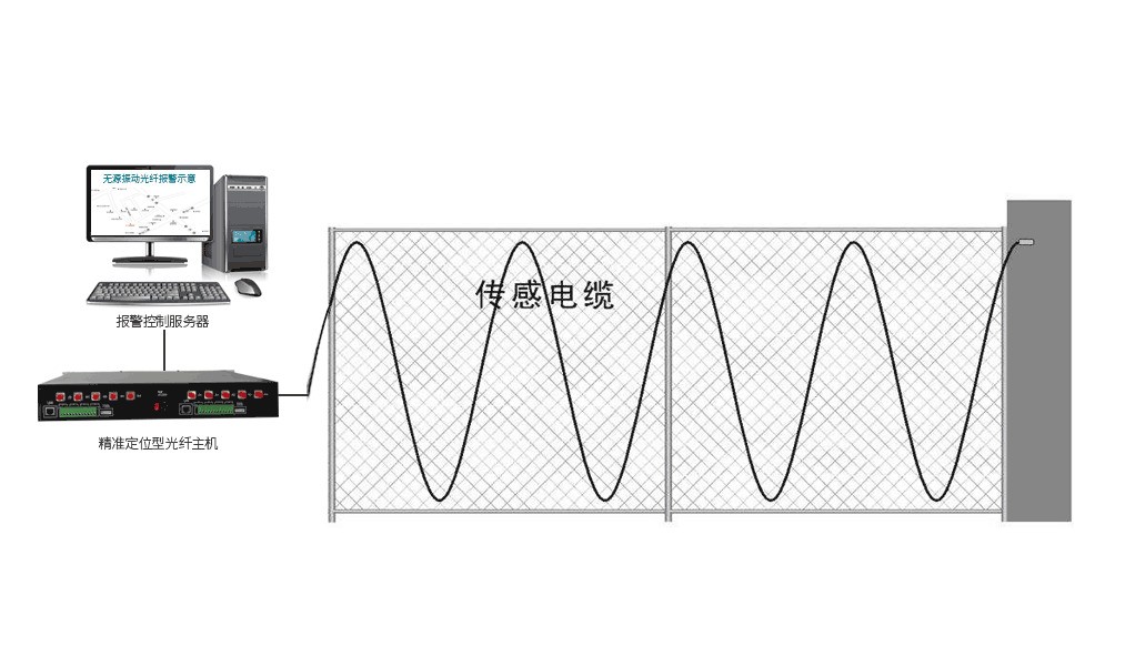3分钟带你了解分布式振动光纤系统