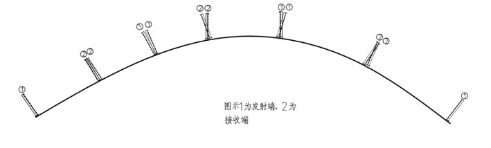 飞天激光——边境防入侵解决方案
