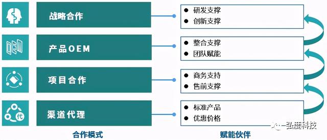 弘度诊断系统“三高”性能对视频运维有什么“奇效”？