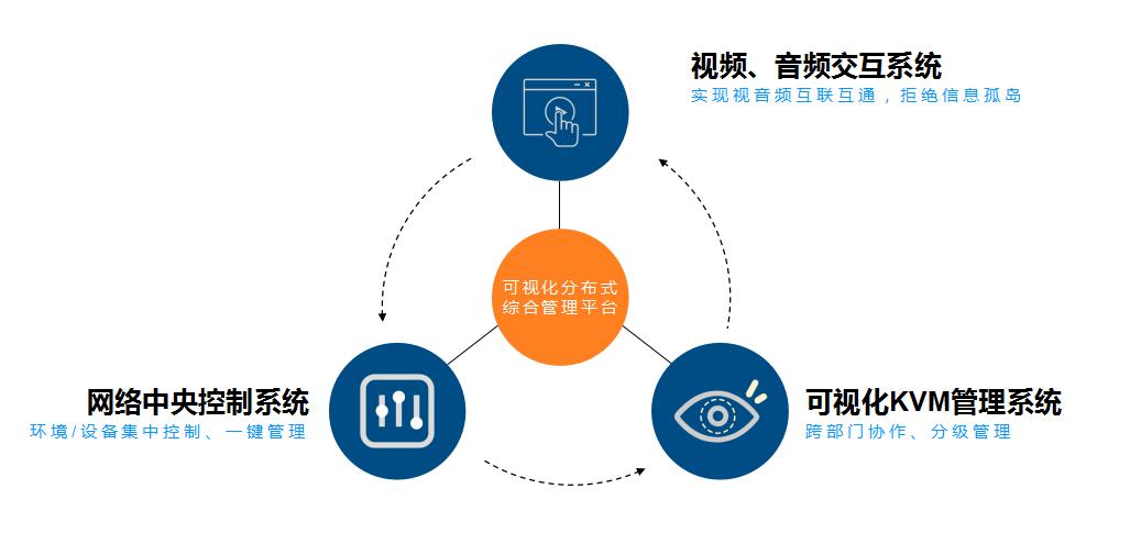 【itc分布式平台、录播、扩声、数字会议案例】山西省某智慧指挥大厅