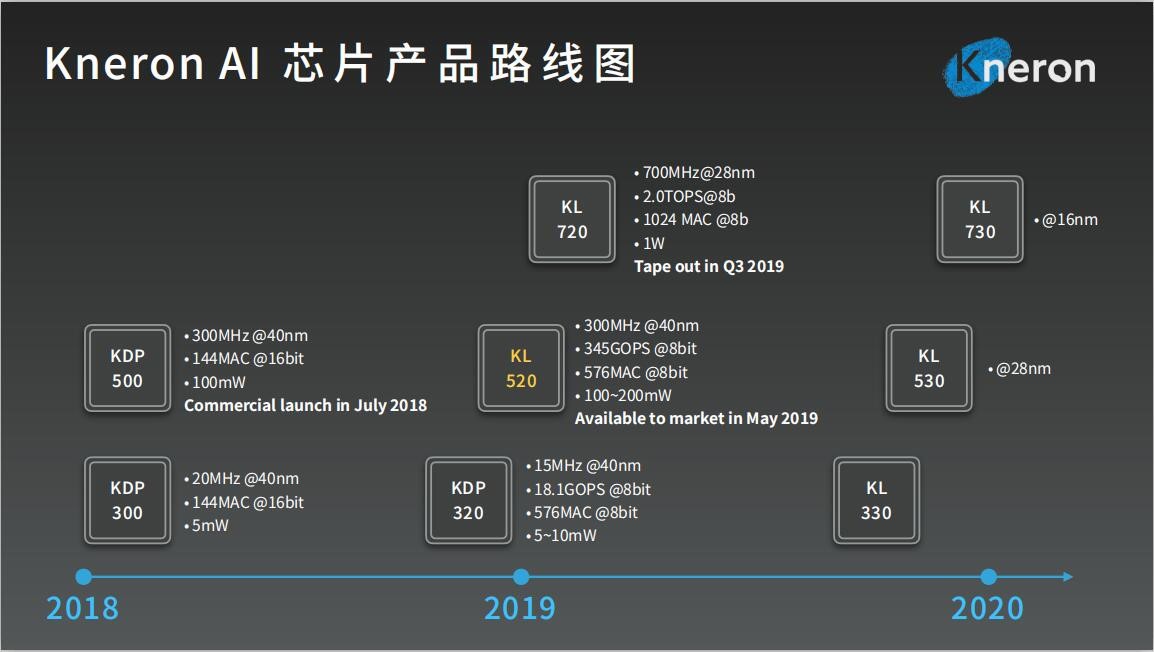 耐能发布下一代AI芯片KL720，智能领域再添新动力
