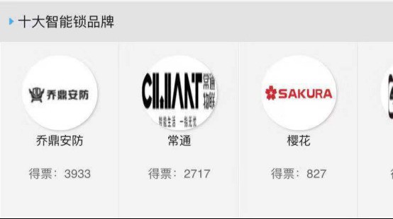 十大品牌盛会投票倒计时4天!16大奖项30强企业究竟花落谁家? 十大品牌盛会投票倒计时4天!16大奖项30强企业究竟花落谁家?