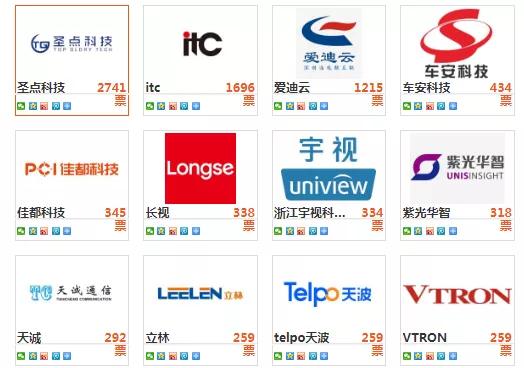 进入倒计时冲刺！十大品牌盛会30强究竟花落谁家？