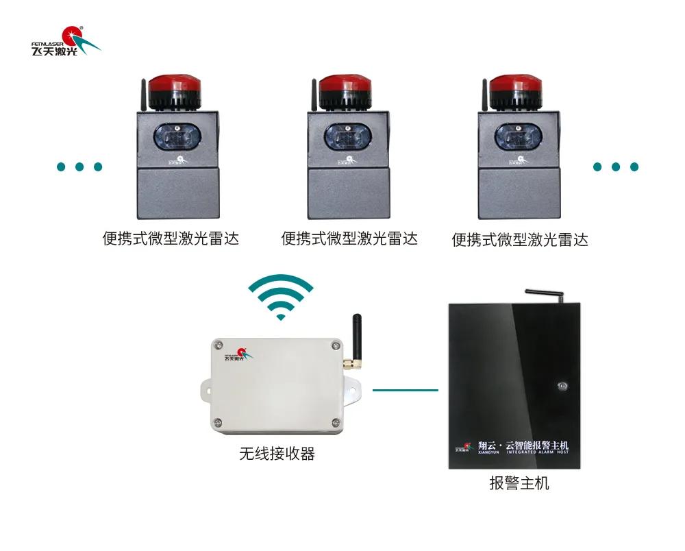 又一匠心力作，这次TA很个性！——便携式微型激光雷达