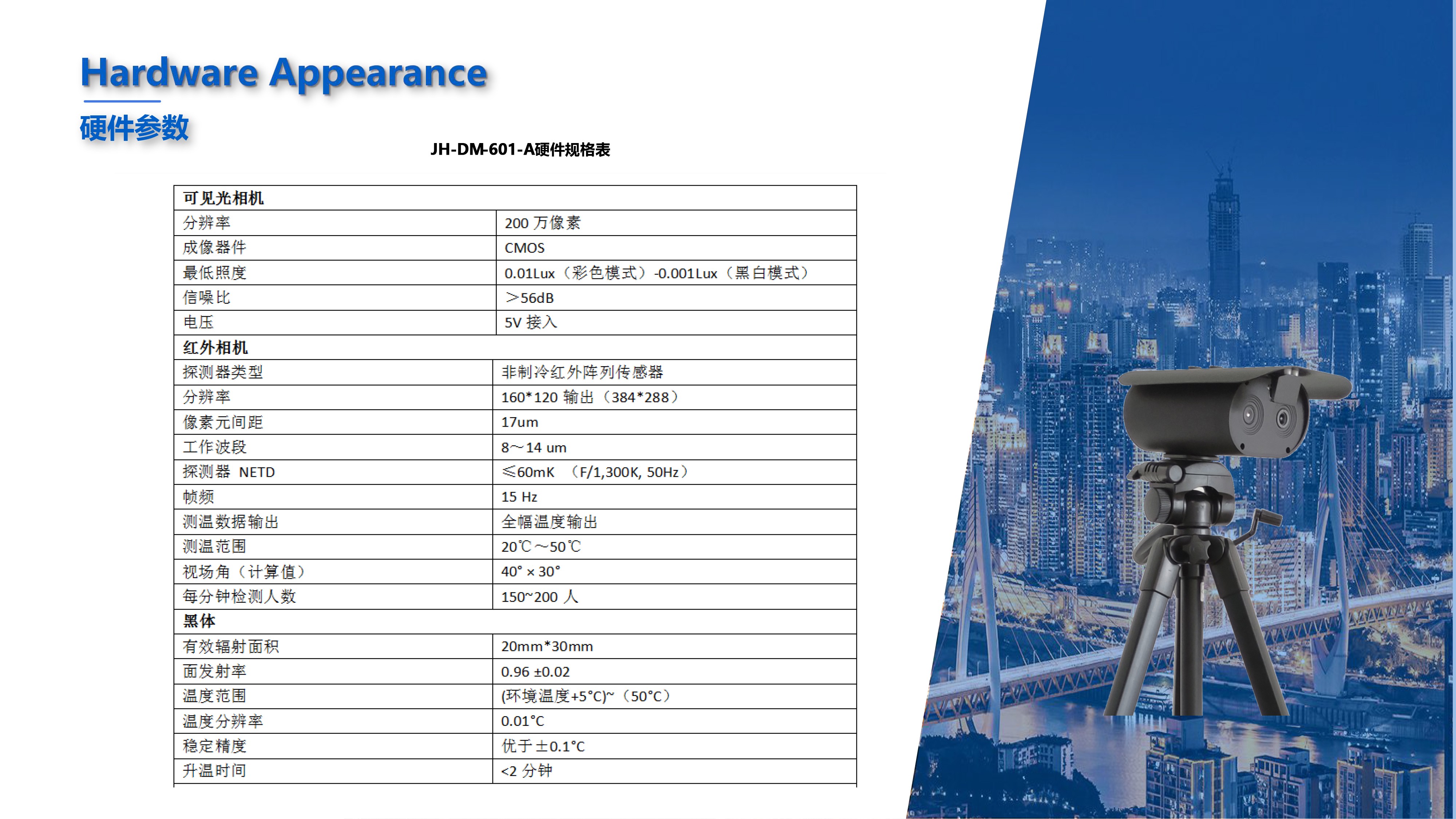 热成像只能防疫系统解决方案来了！