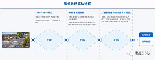弘度诊断系统“三高”性能对视频运维有什么“奇效”？