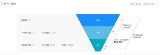 群脉智慧零售，开启全员带货开辟新增量市场