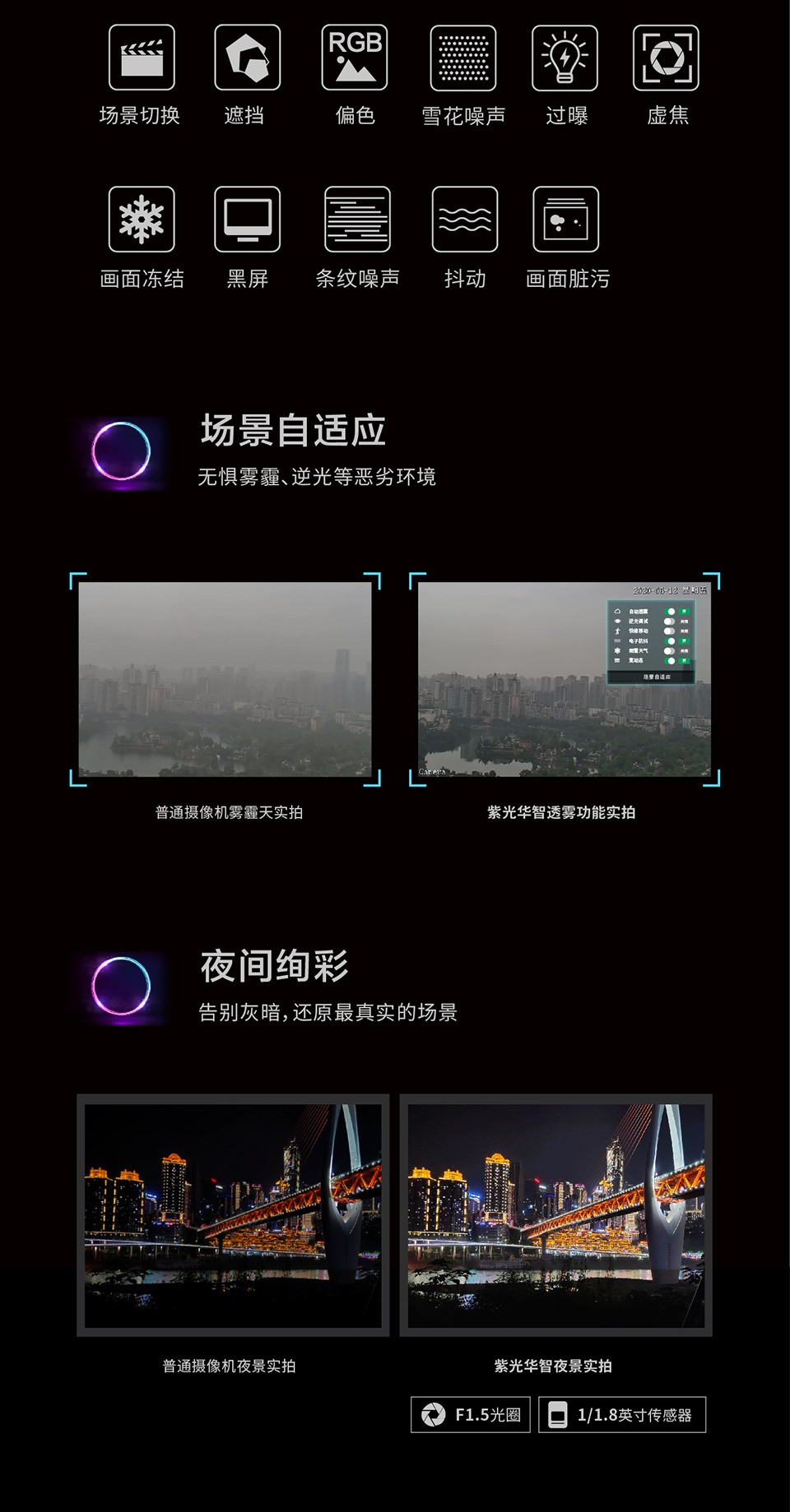 Ta来了！紫光华智7系超智能软件定义摄像机全新亮相！