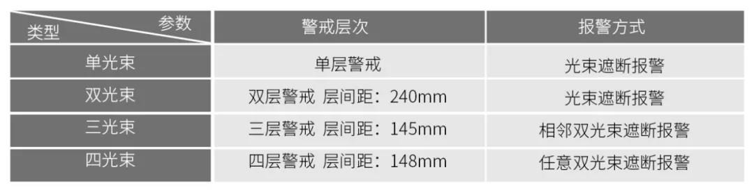 飞天激光本安防爆型激光入侵探测器，您想了解的都在这里